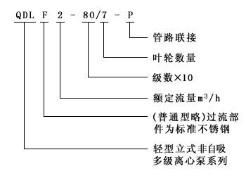 QDLF立式多G泵型號及意義