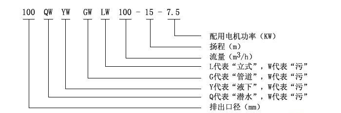 QW（WQ)潛水式無堵塞排污泵型號意義