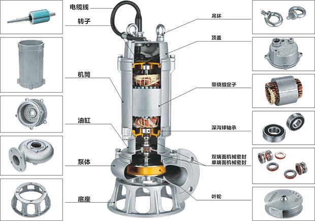 QWP不銹鋼排污泵結(jié)構(gòu)圖