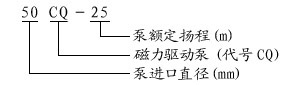 CQ型磁力驅(qū)動(dòng)泵型號(hào)意義