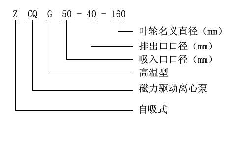 自吸泵型號意義