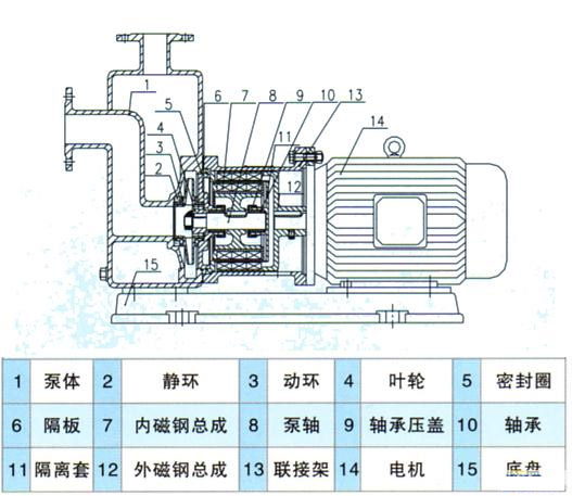 ZCQ型自吸式磁力泵（結(jié)構(gòu)圖紙）