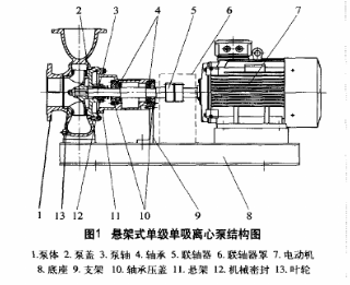 懸架式單級(jí)單吸離心泵