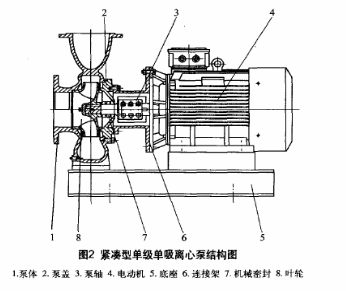 單級(jí)單吸管道離心泵