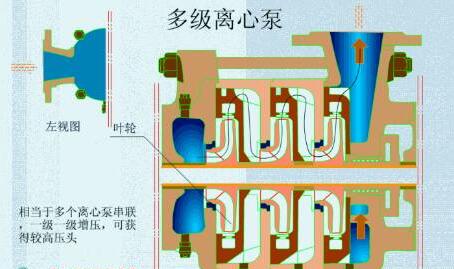 多級(jí)離心泵特點(diǎn)