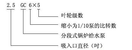 多級(jí)鍋爐給水泵_GC系列