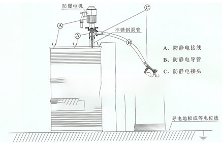 SB型電動油桶泵