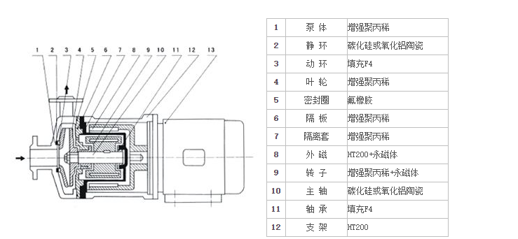 工程塑料磁力泵（8-16CQF）