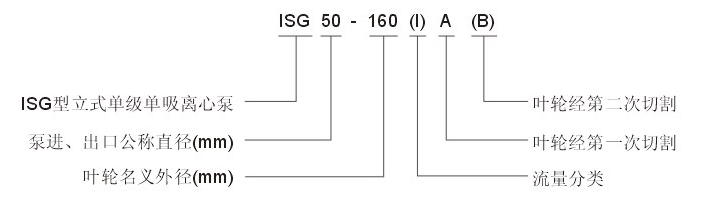 ISG系列立式管道離心泵