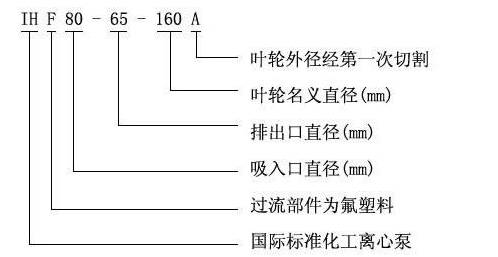 氟塑料合金化工離心泵——氟塑料合金磁力泵結(jié)構(gòu)圖