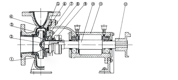 氟塑料合金化工離心泵——氟塑料合金磁力泵結(jié)構(gòu)圖