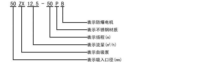 自吸離心泵產(chǎn)品的詳細(xì)介紹