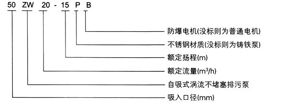 不銹鋼無堵塞自吸排污泵-50ZW10-20