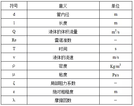 污水泵怎樣計(jì)算揚(yáng)程