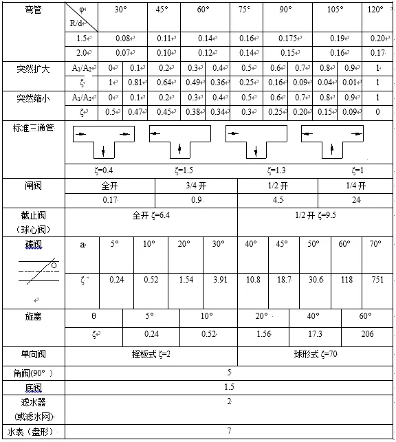 污水泵的揚(yáng)程怎么計(jì)算