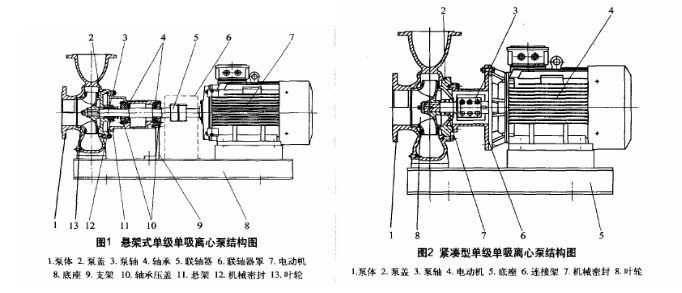 單級(jí)單吸離心泵結(jié)構(gòu)圖