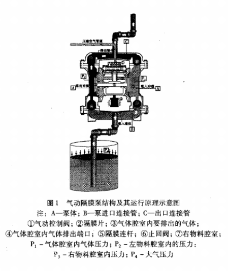 廠J簡(jiǎn)單講解氣動(dòng)隔膜泵在油漆生產(chǎn)企業(yè)中的應(yīng)用