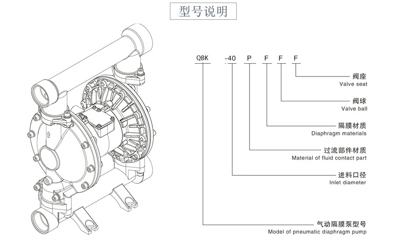 QBK鋁合金氣動(dòng)隔膜泵型號(hào)結(jié)構(gòu)圖