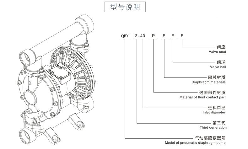 塑料氣動隔膜泵型號意義