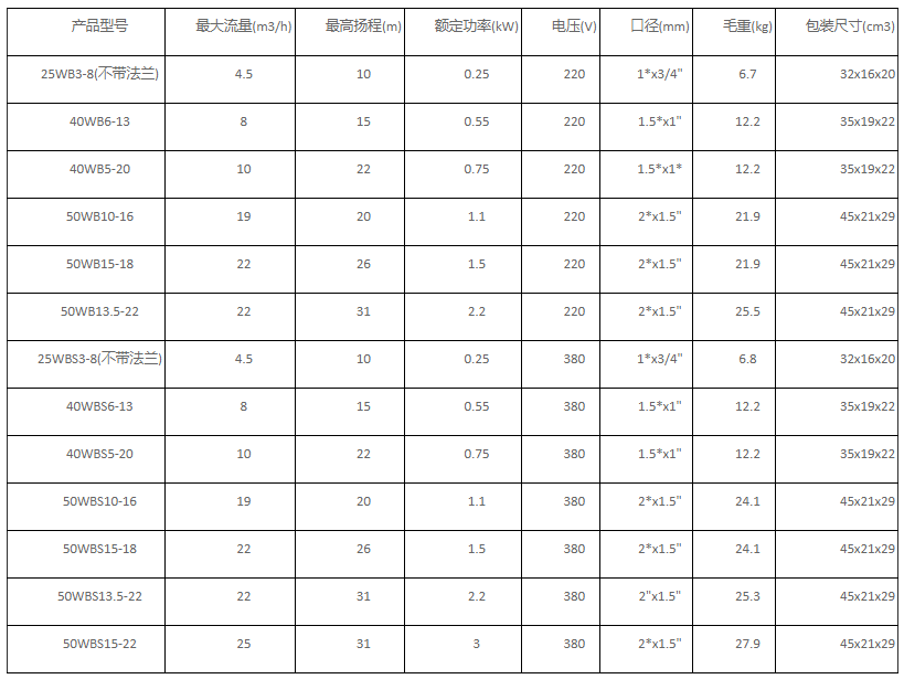 微型不銹鋼離心泵性能參數(shù)