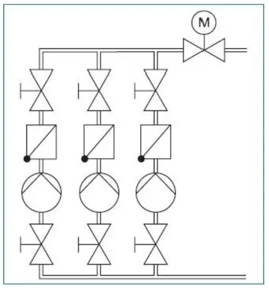 離心泵流量調(diào)節(jié)方式