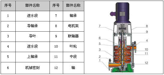 gdl立式多級管道離心泵結(jié)構(gòu)圖