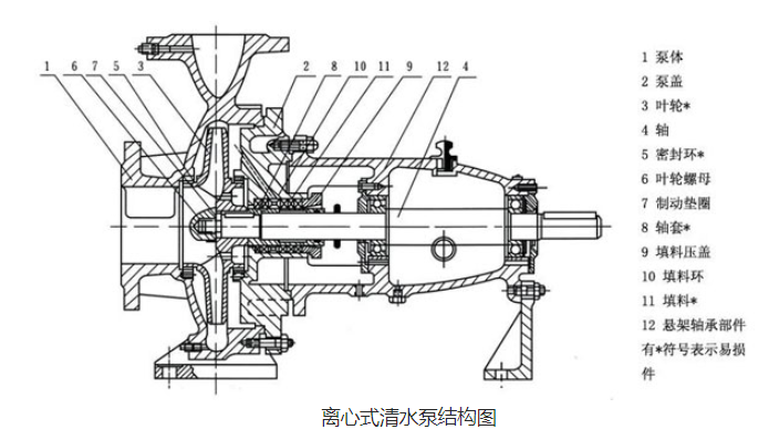 離心式清水泵結(jié)構(gòu)圖