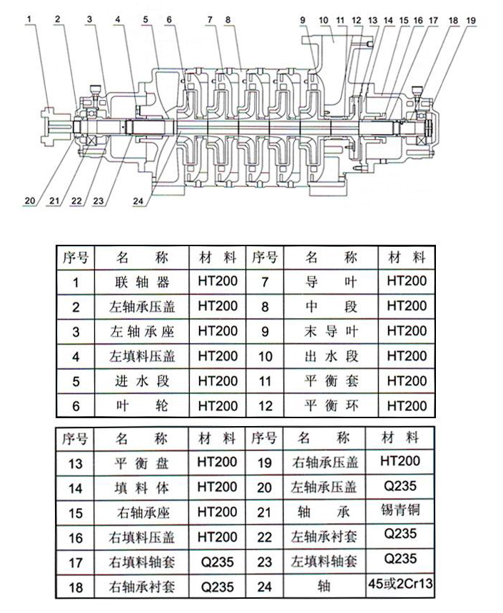 臥式多級離心泵結(jié)構(gòu)圖