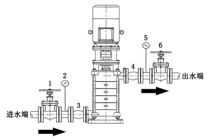 立式多級離心式增壓泵安裝示意圖