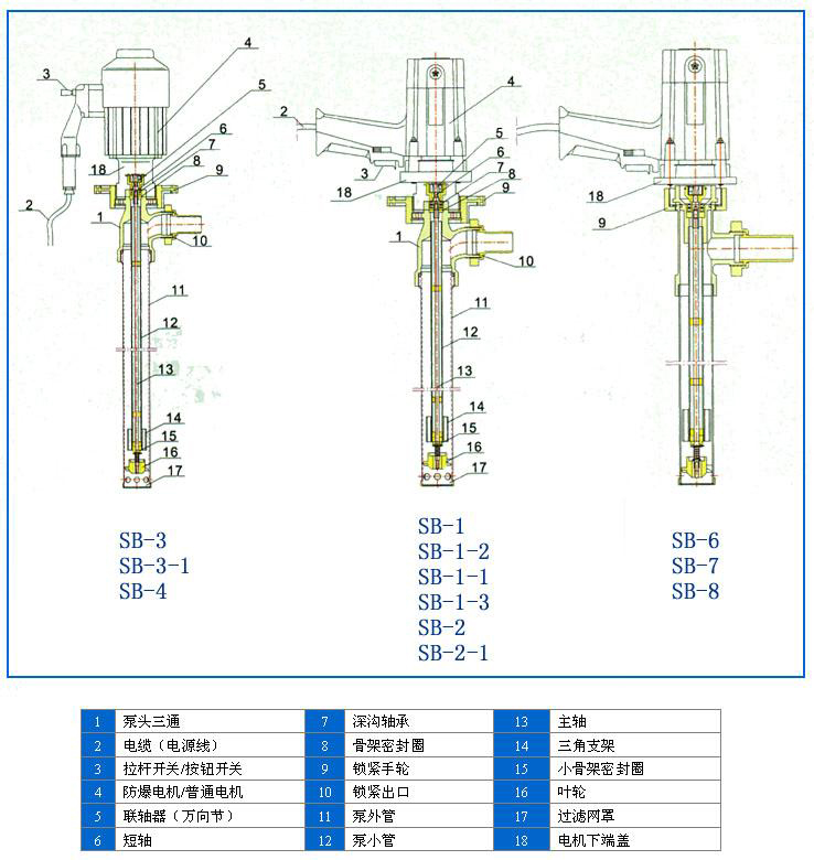 SB型電動(dòng)油桶泵的結(jié)構(gòu)圖