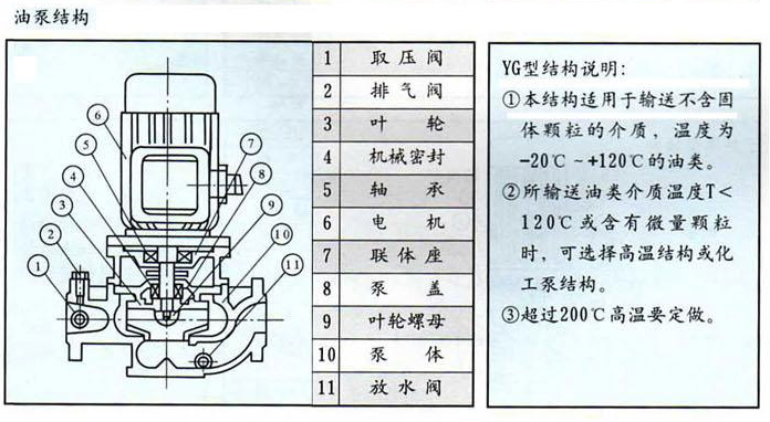 YG型立式管道油泵結(jié)構(gòu)圖