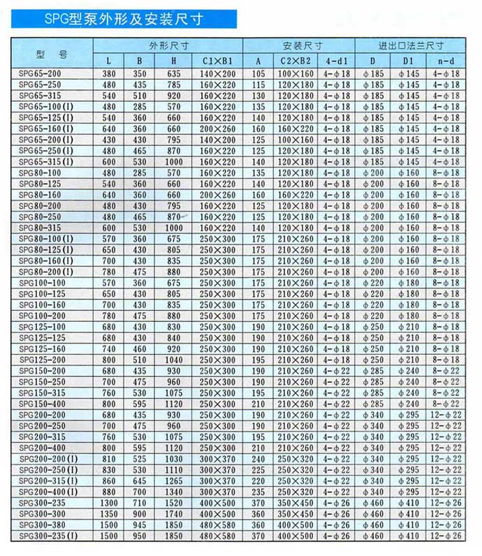 SPG屏蔽式管道泵安裝尺寸圖