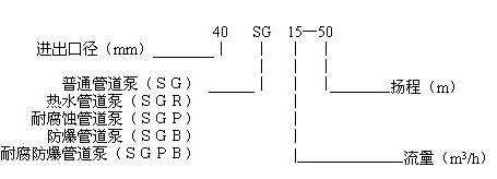 SGR熱水增壓立式管道離心泵型號(hào)及參數(shù)說(shuō)明