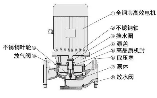 XBD-L型立式消防泵結(jié)構(gòu)圖