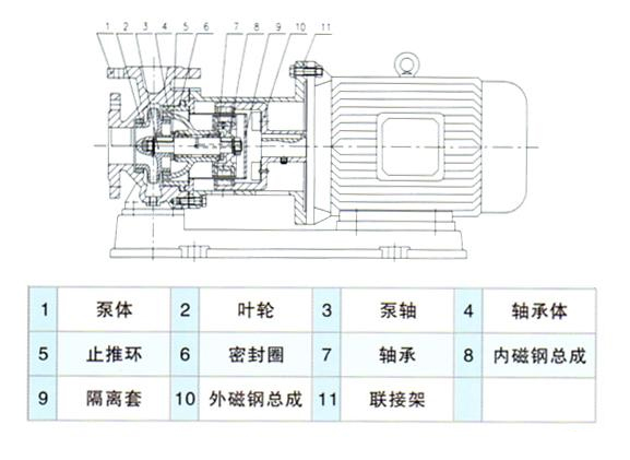 CQB磁力驅(qū)動離心泵結(jié)構(gòu)圖