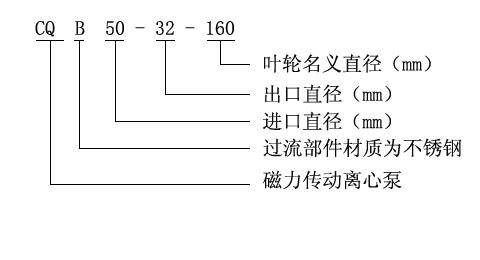 CQB型磁力驅(qū)動離心泵型號意義