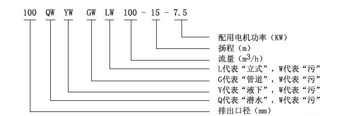 YW液下排污泵型號(hào)意義