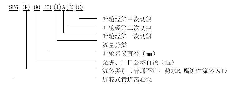 SPG系列管道屏蔽泵型號(hào)意義