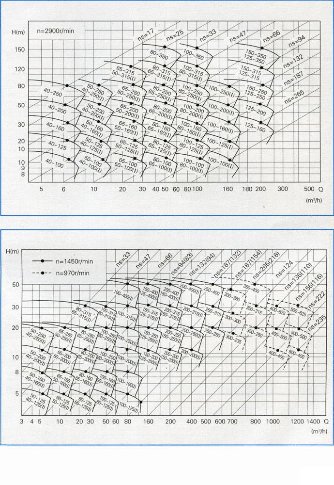 ISW型臥式管道離心泵(曲線圖譜型號(hào))