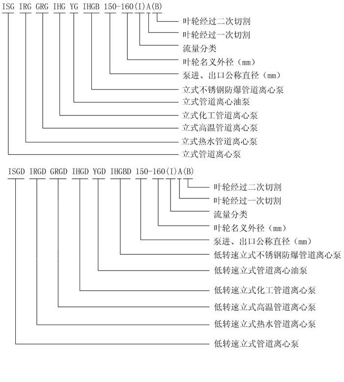 立式離心泵型號一覽表