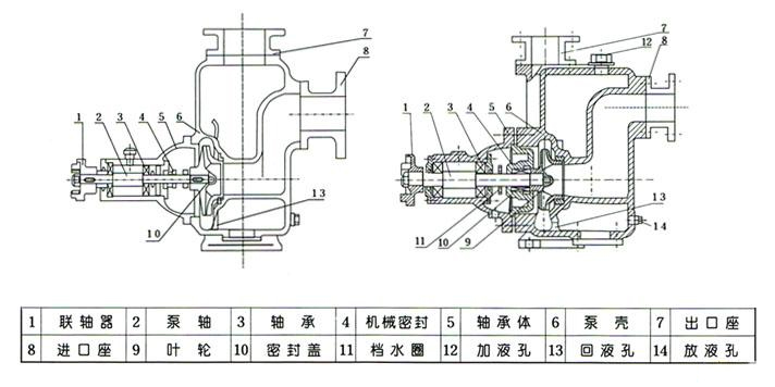 ZX臥式自吸離心泵的結(jié)構(gòu)圖