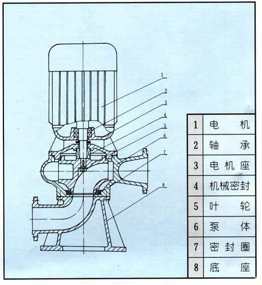 LW型直立式無堵塞排污泵結(jié)構(gòu)圖