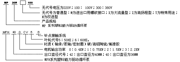 MP/MPH磁力驅(qū)動(dòng)循環(huán)泵性能參數(shù)(規(guī)格型號(hào))