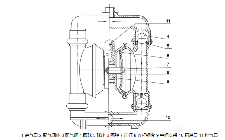 氣動隔膜泵結(jié)構(gòu)圖紙