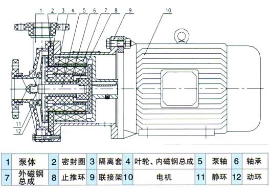 CQF型塑料磁力驅(qū)動(dòng)泵(結(jié)構(gòu)圖紙)