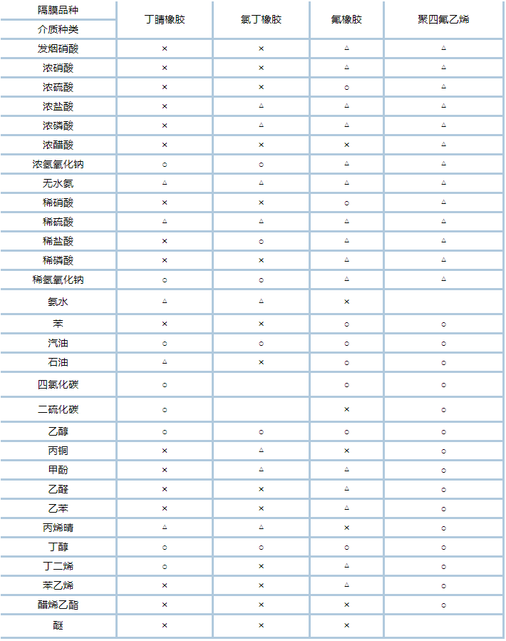 QBY3-40塑料氣動隔膜泵-技術(shù)文檔