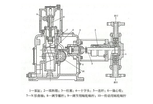 柱塞計量泵結構圖