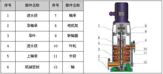 CDLF不銹鋼立式多級(jí)管道泵內(nèi)部結(jié)構(gòu)圖