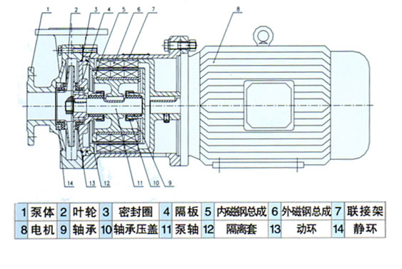 CQ型磁力驅(qū)動(dòng)泵結(jié)構(gòu)圖