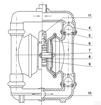 氣動隔膜泵結構圖紙